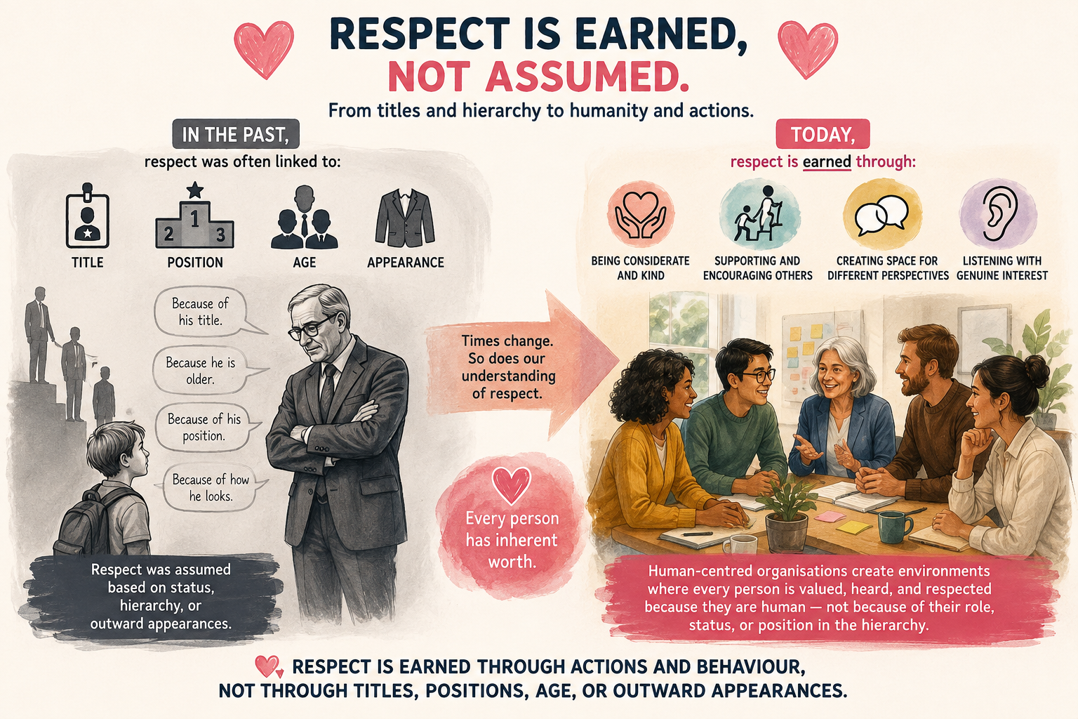 On Respect