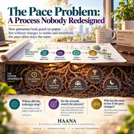 The Pace Problem: A Process Nobody Redesigned