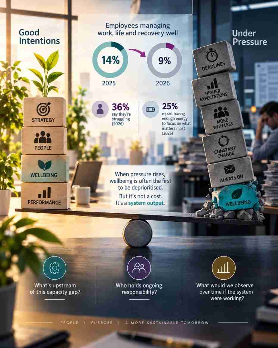 Nine Percent: Why Doesn't the Strategy Show Up in the Numbers?